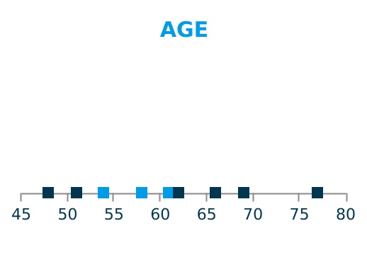 chart-0d773d4f5b844d64b72.jpg